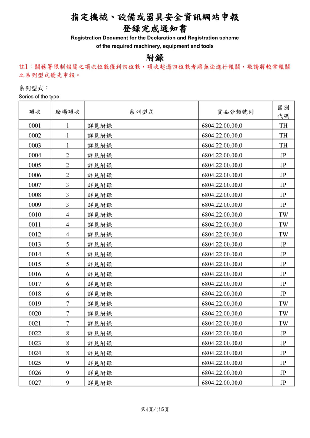 合格證明書
